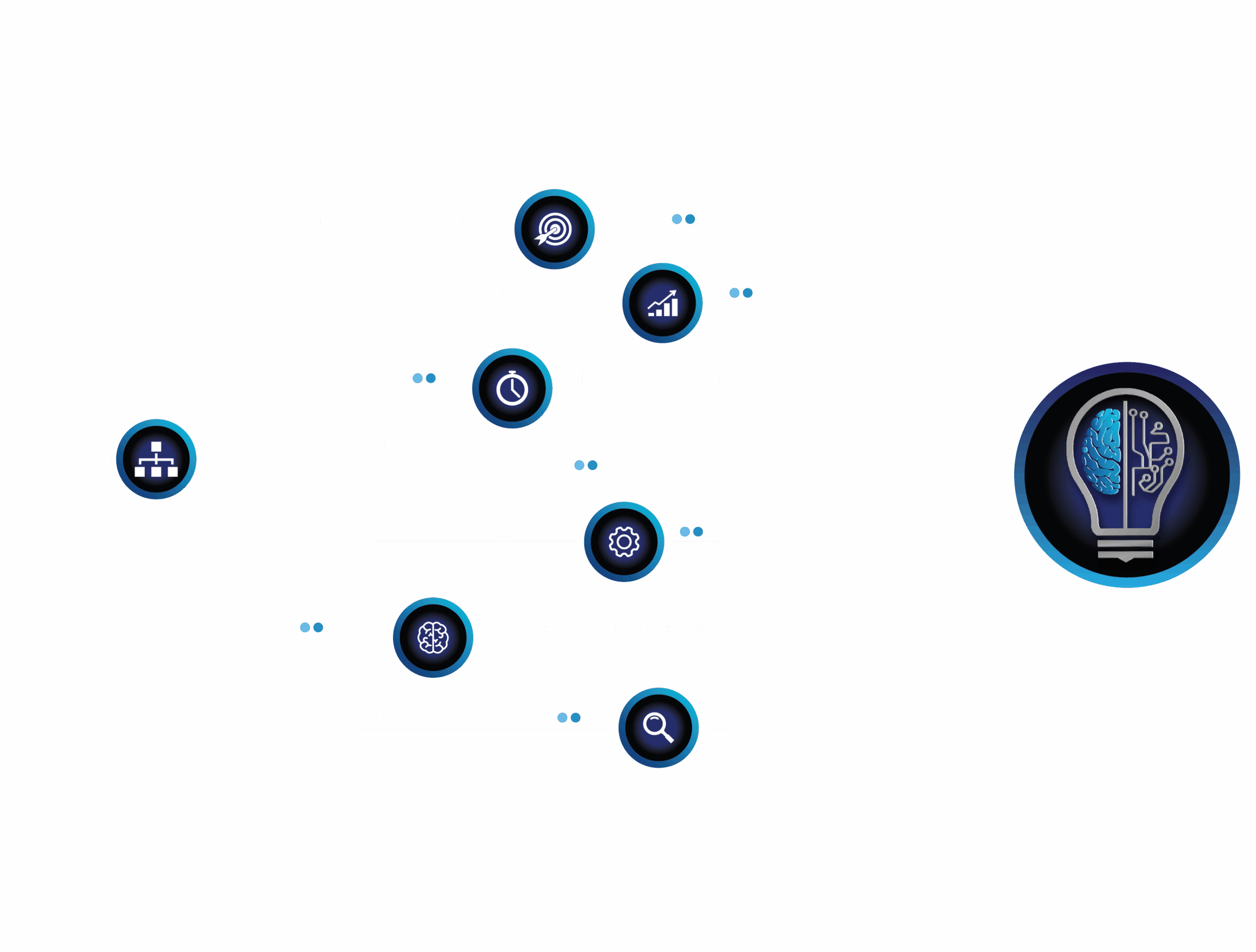 Neural Network